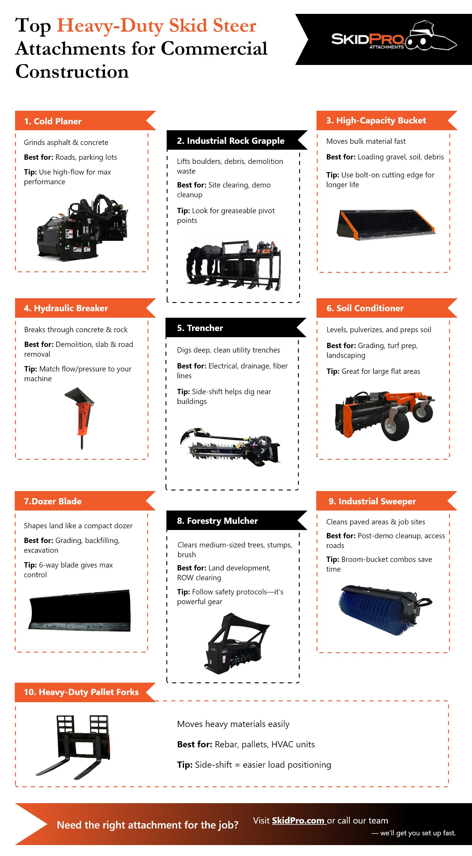 Top Heavy-Duty Skid Steer Attachments for Commercial Construction